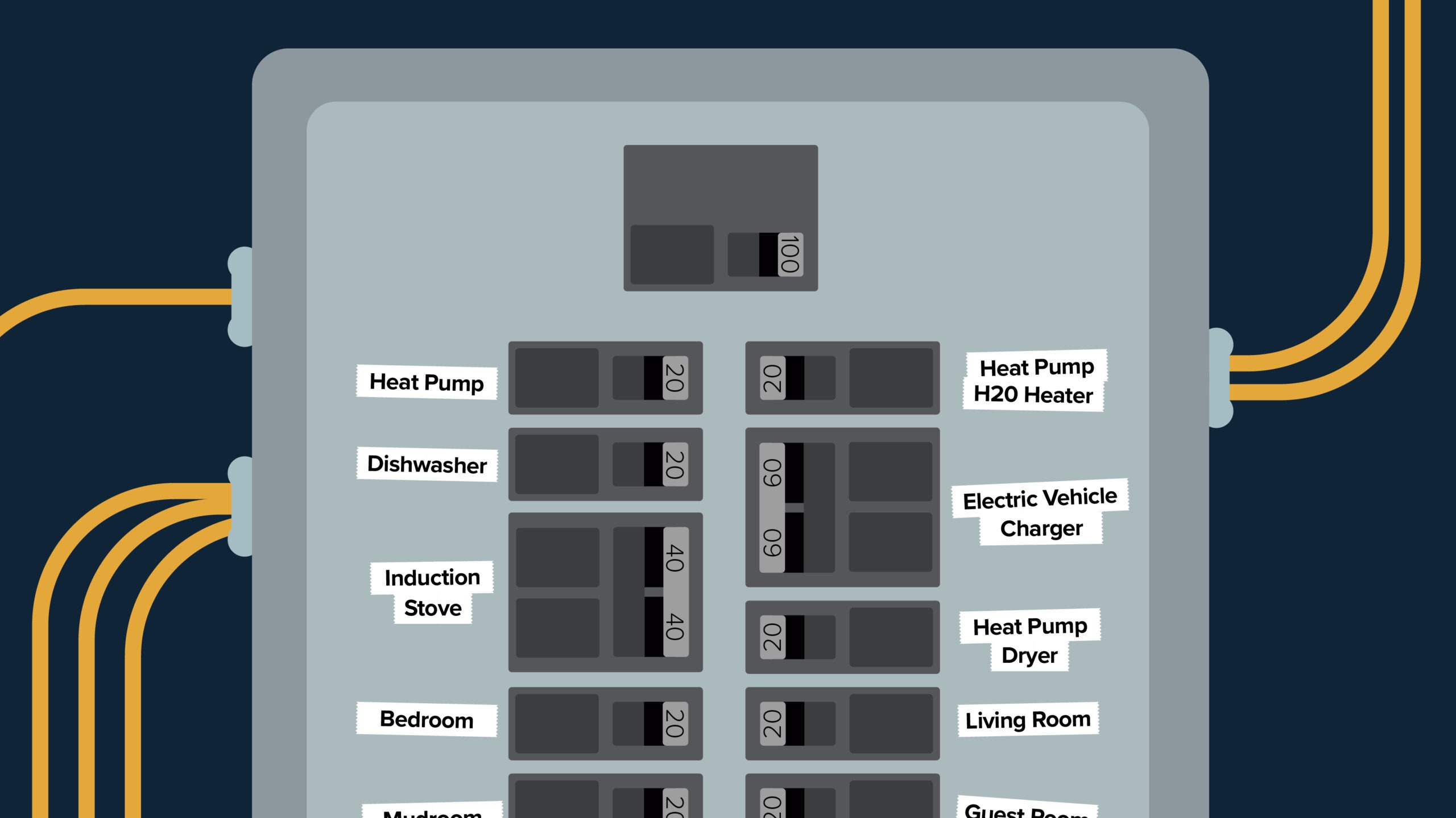 How to Know When Your Home Needs an Electrical Panel Upgrade in New York